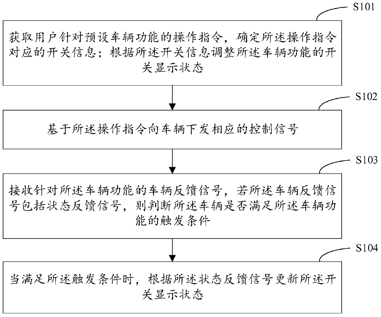 Vehicle interaction signal processing method and device, vehicle and storage medium