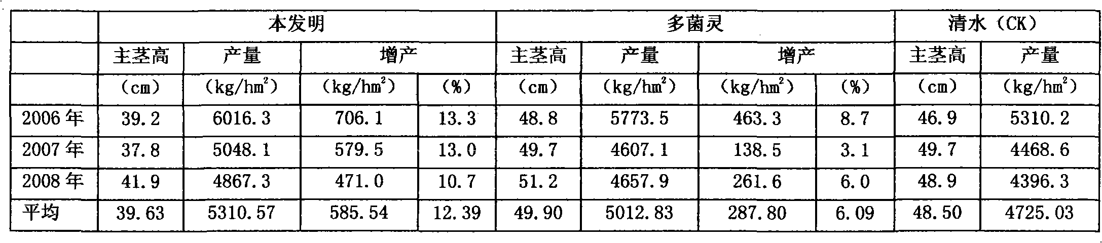 Blending medicament preventing and curing cercospora brown spot of peanut and using method thereof