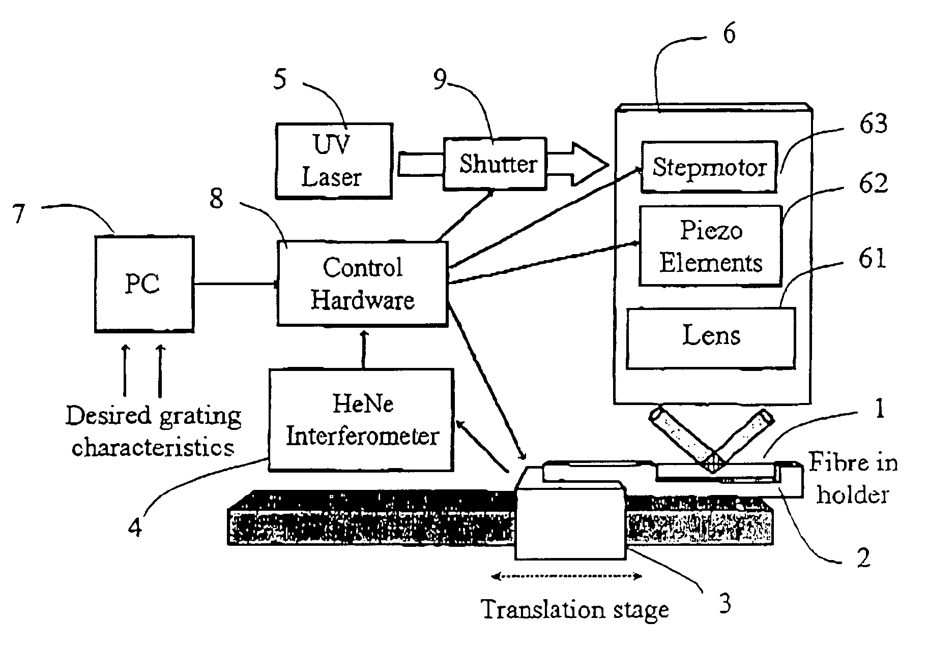 System and method for fabricating Bragg gratings with overlapping exposures