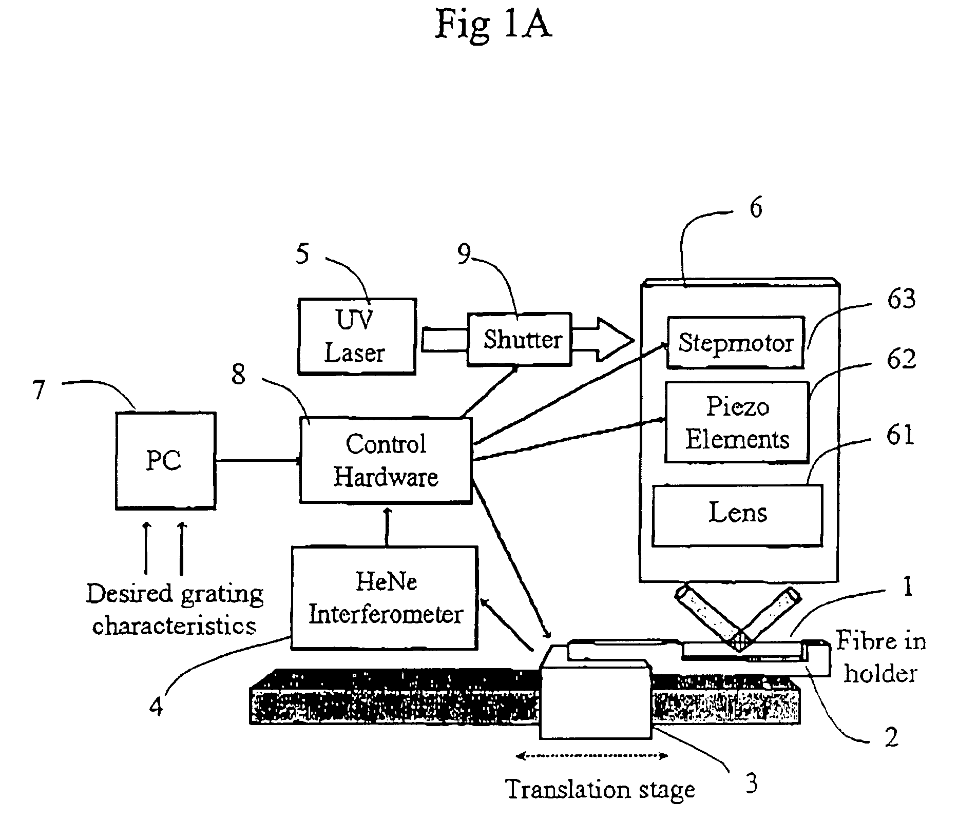 System and method for fabricating Bragg gratings with overlapping exposures