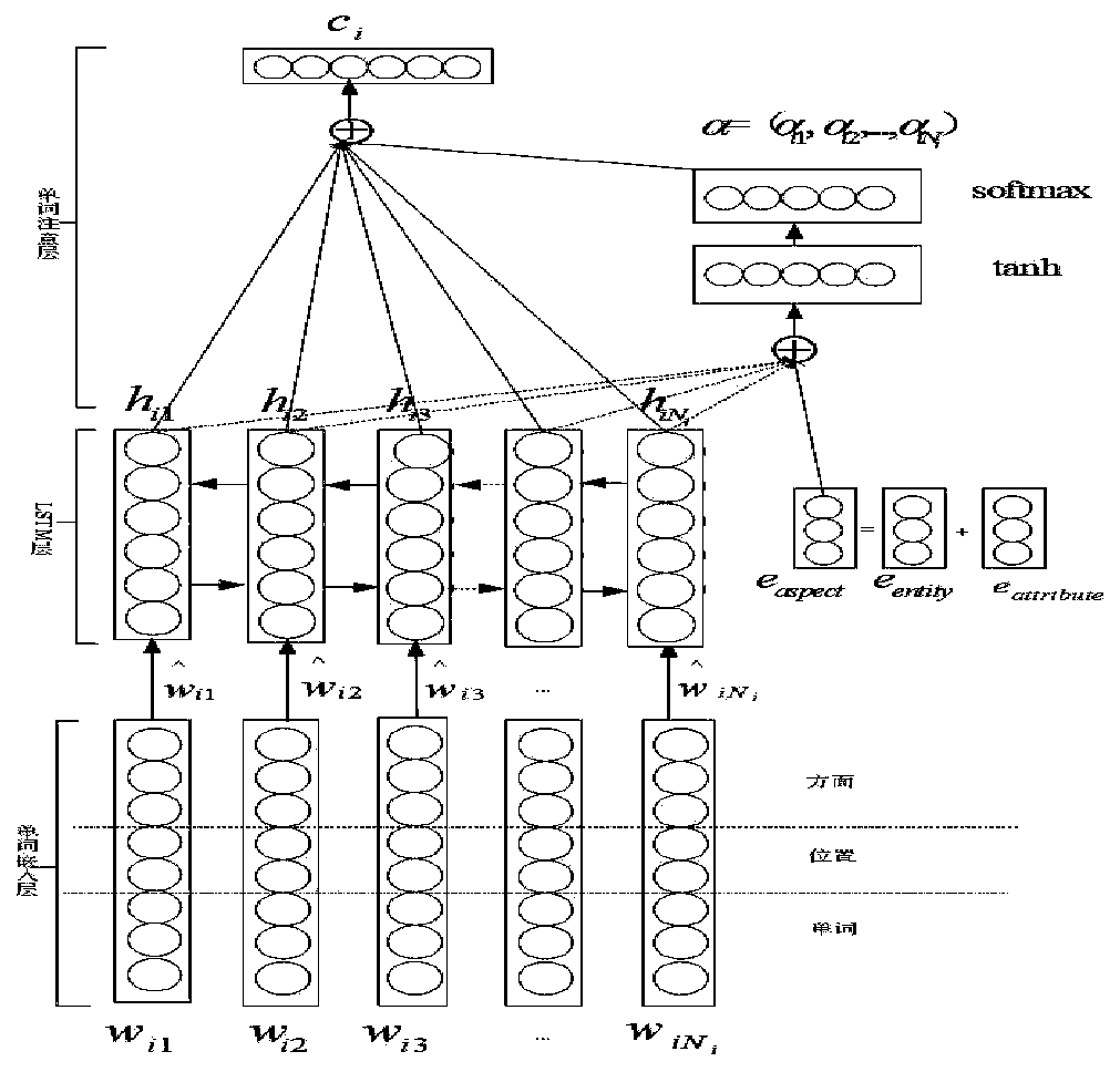 Context awareness-based fine-grained emotion classification method of hybrid neural network