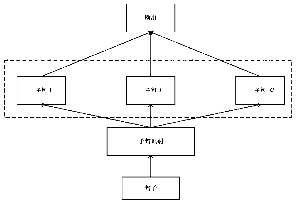 Context awareness-based fine-grained emotion classification method of hybrid neural network