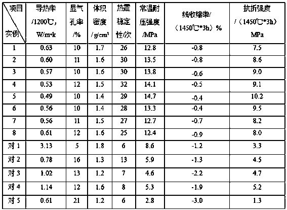 Refractory castable used for steel ladle and preparation method thereof