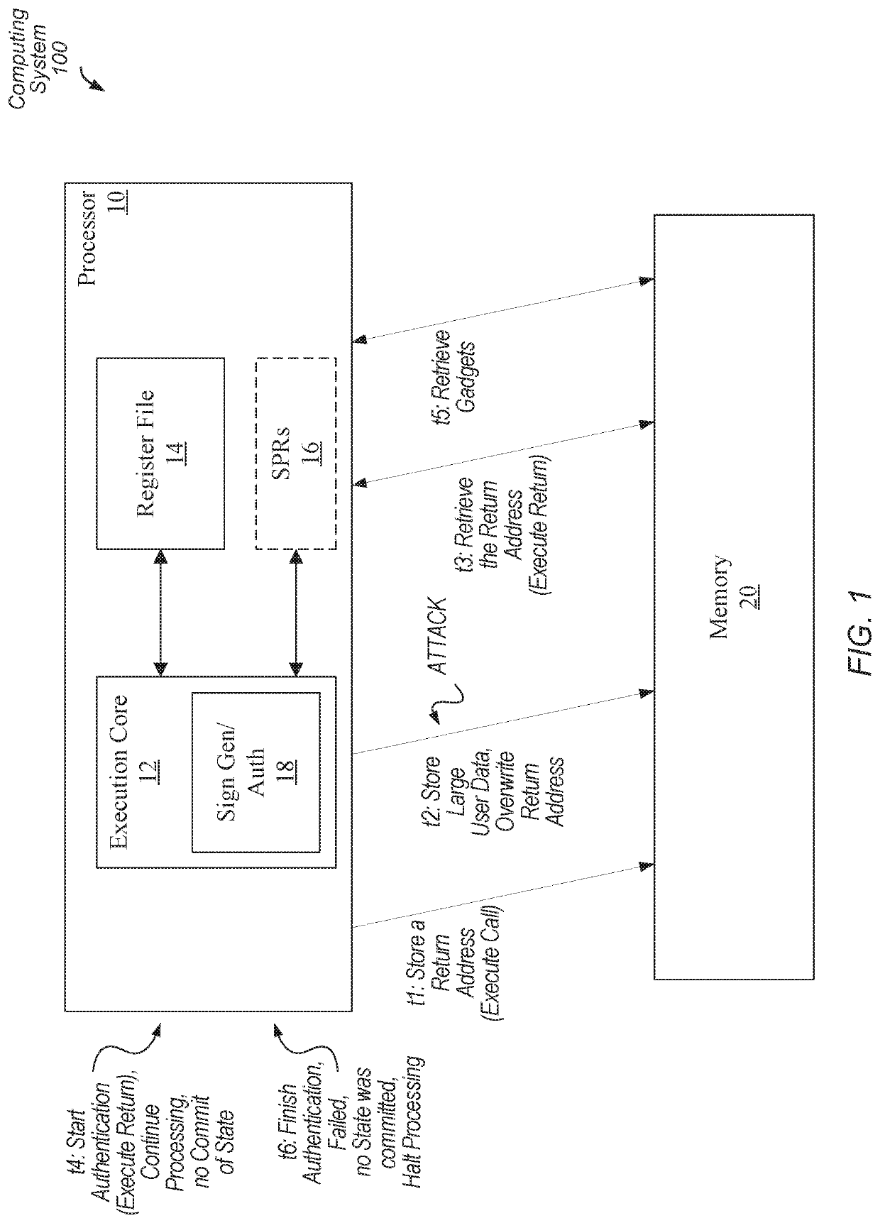 Systems and methods for optimizing authentication branch instructions