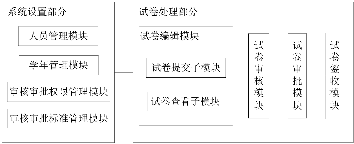 Web-based test paper auditing system