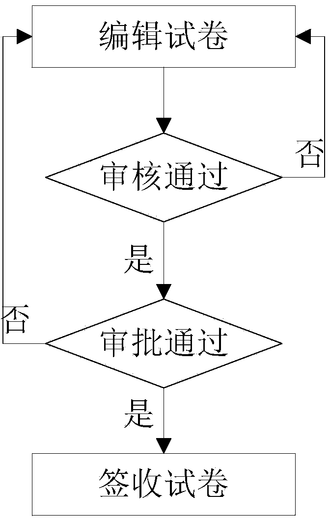 Web-based test paper auditing system