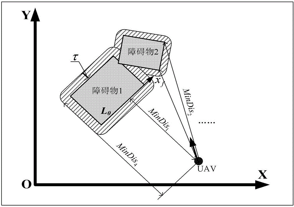 Obstacle avoidance method and device for unmanned aerial vehicle