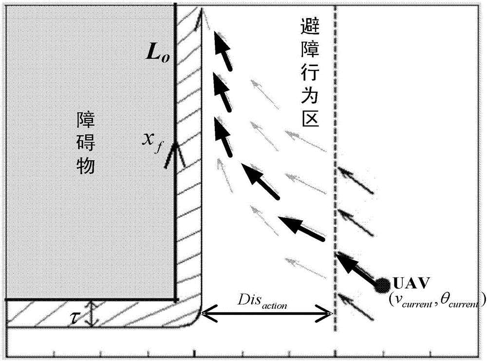 Obstacle avoidance method and device for unmanned aerial vehicle