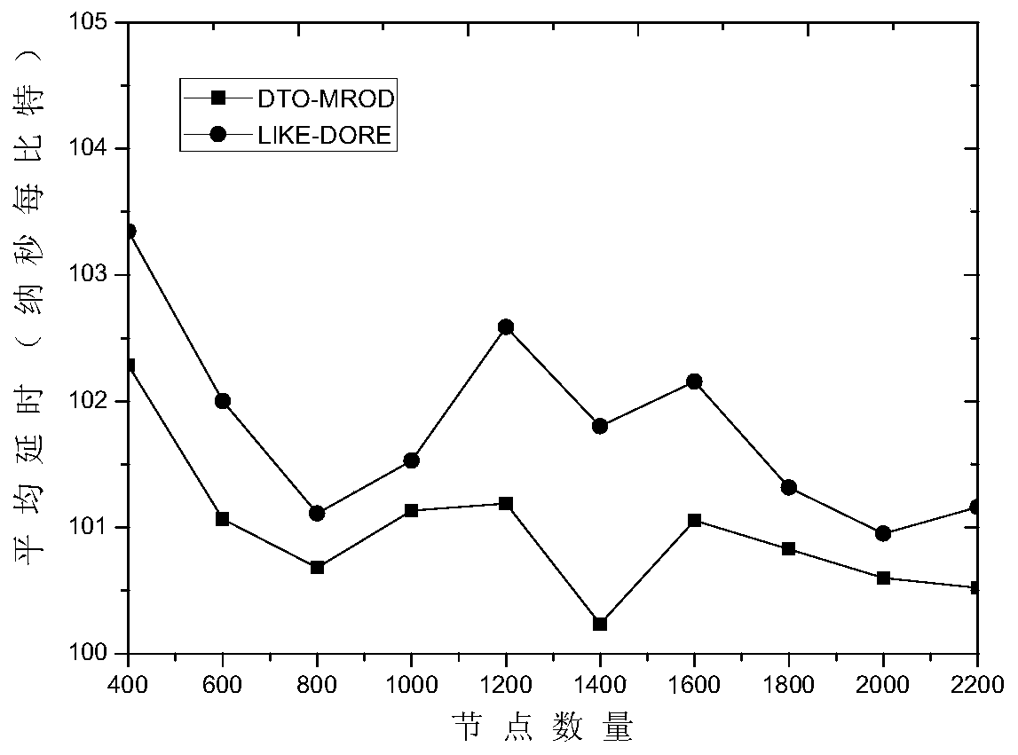 A cellular downlink throughput optimization method based on out-of-band d2d multi-hop relay