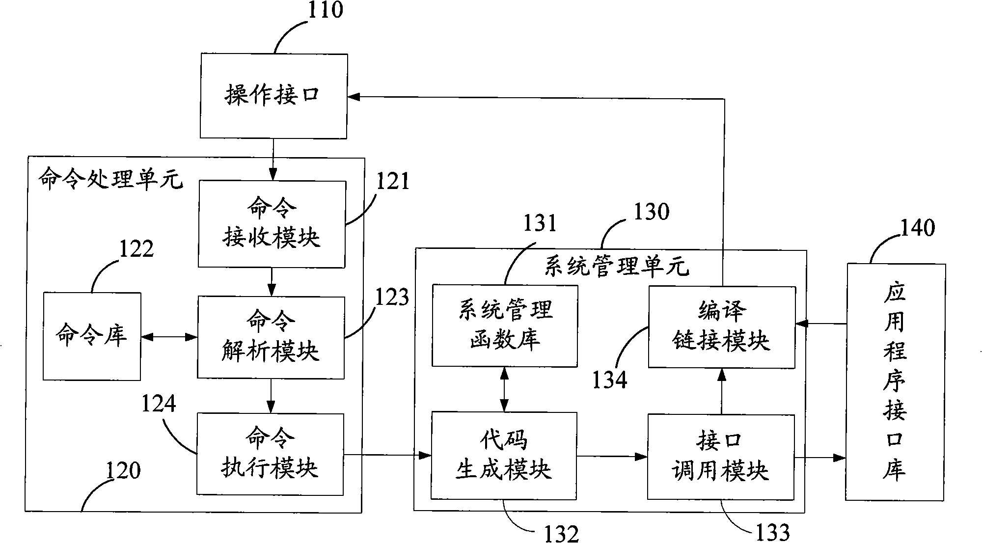 Development system and method for built-in application program