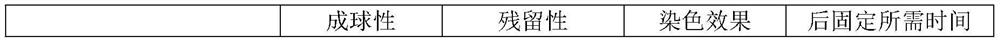 A kind of method adopting sodium alginate to carry out pathological film preparation