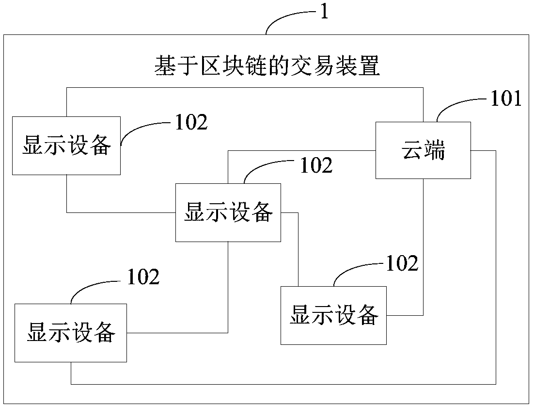 Transaction device based on blockchain