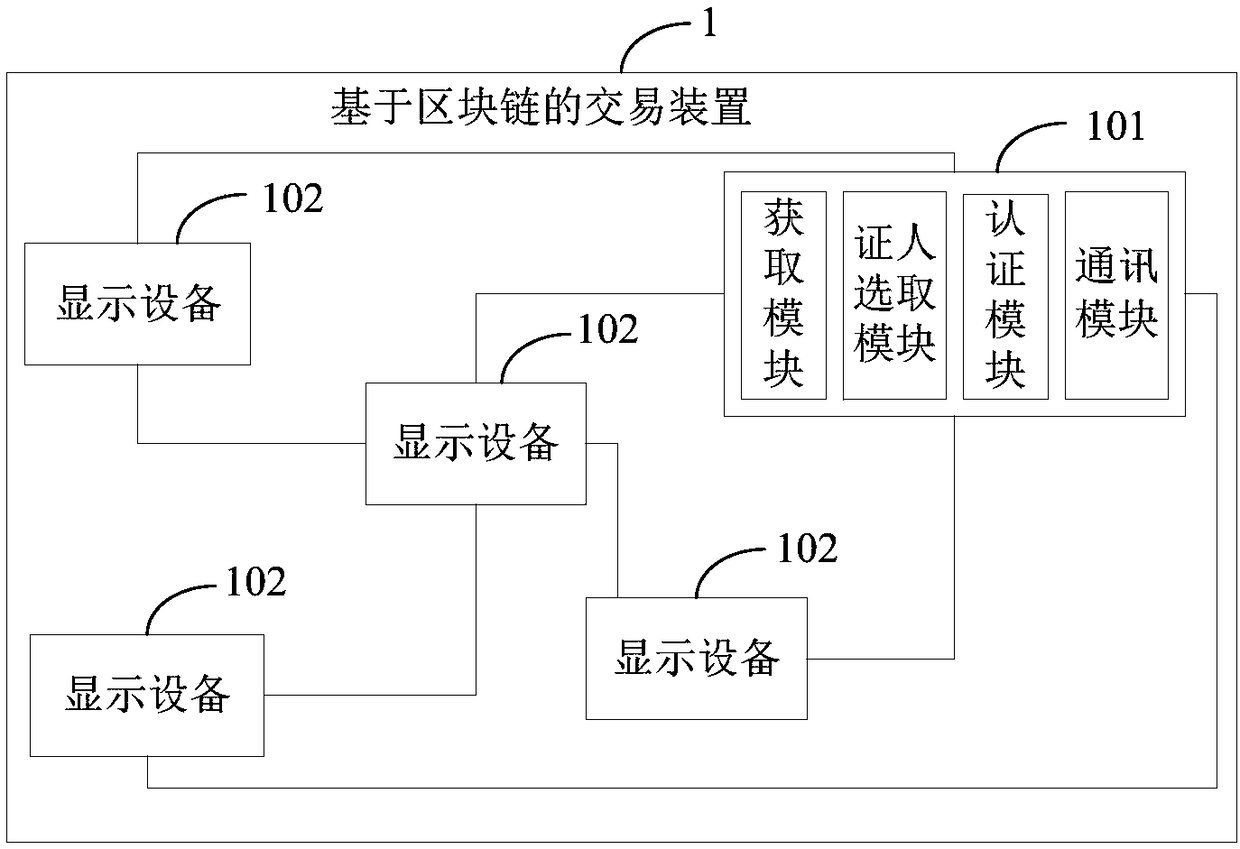 Transaction device based on blockchain