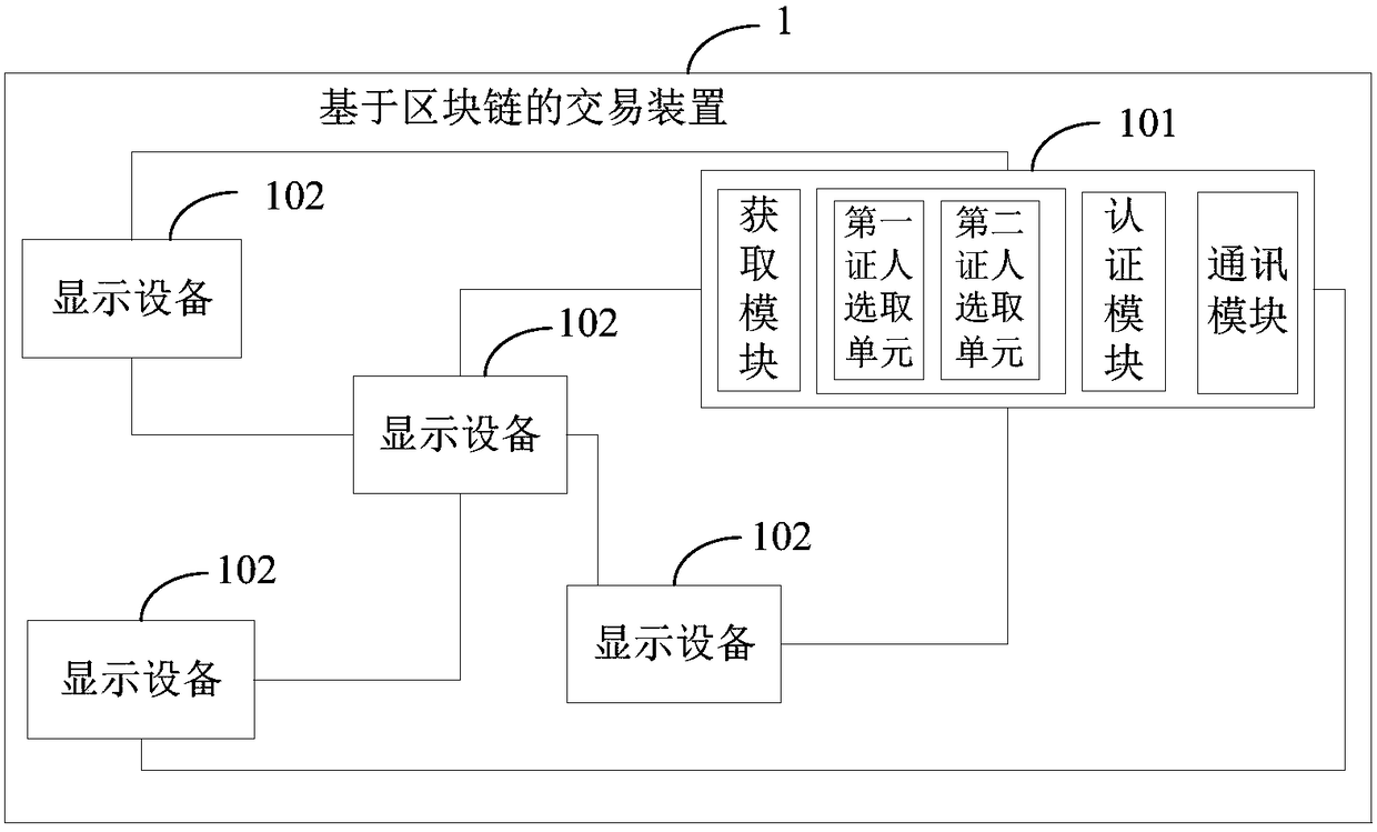 Transaction device based on blockchain