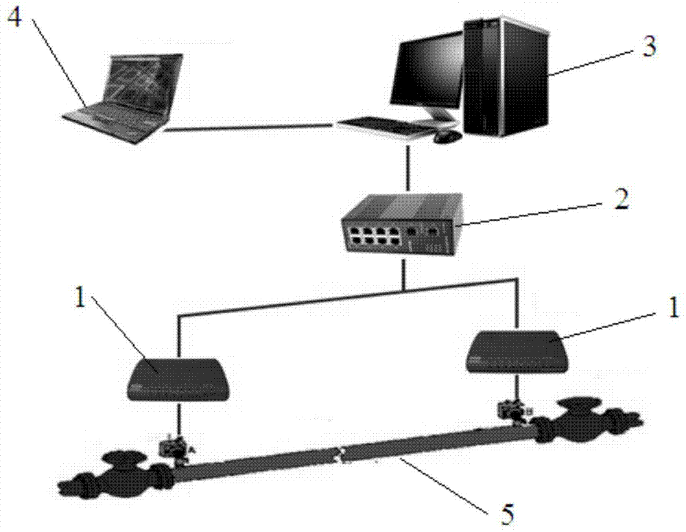 A Submarine Pipeline Leakage Monitoring System