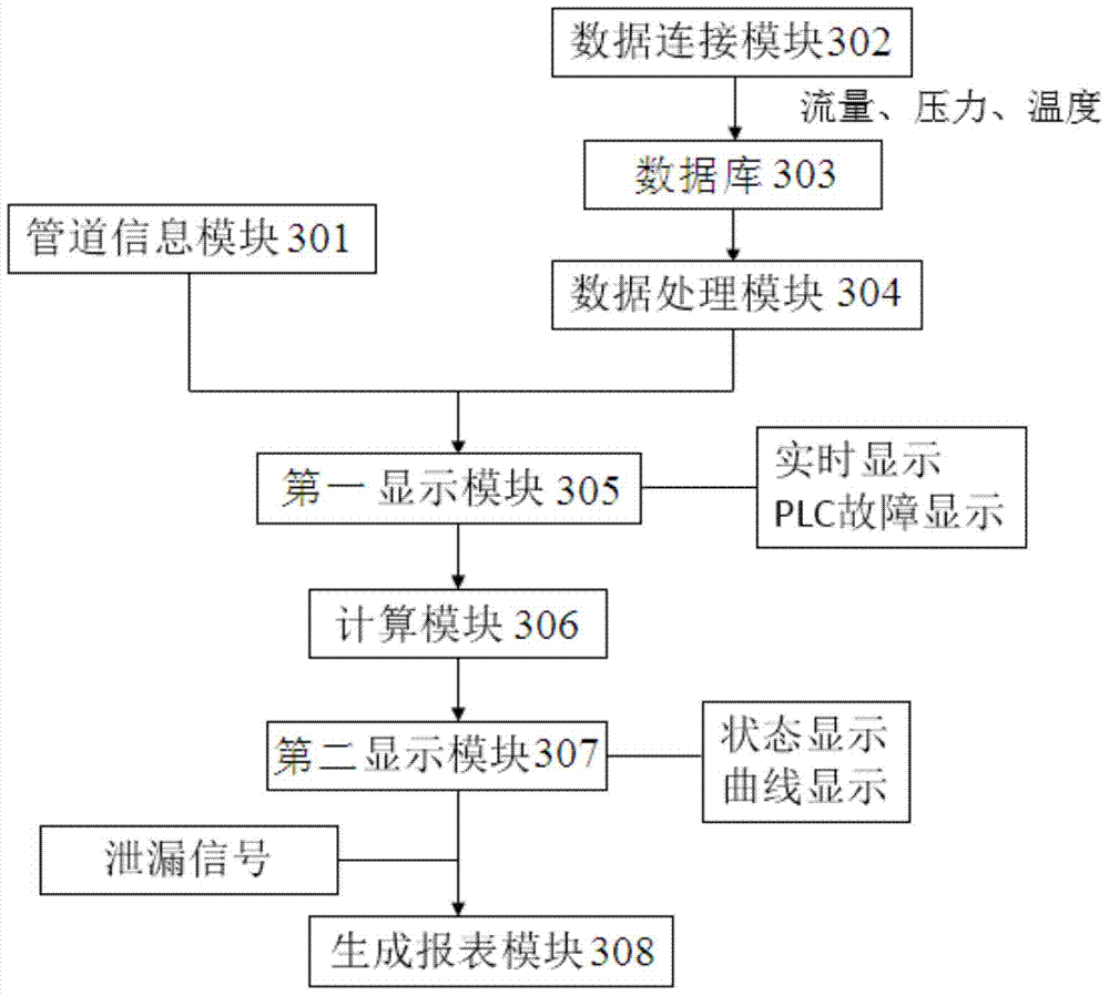 A Submarine Pipeline Leakage Monitoring System