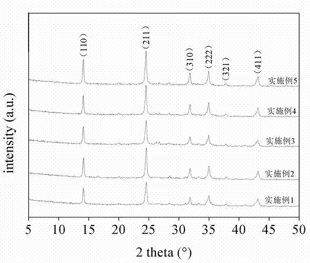 Process for synthesizing single-phase sodalite from fly ash