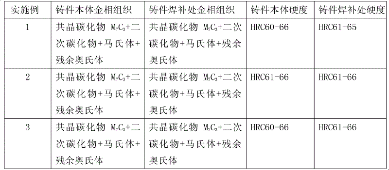 Uncoated electric welding electrode for high-chromium cast iron repair welding