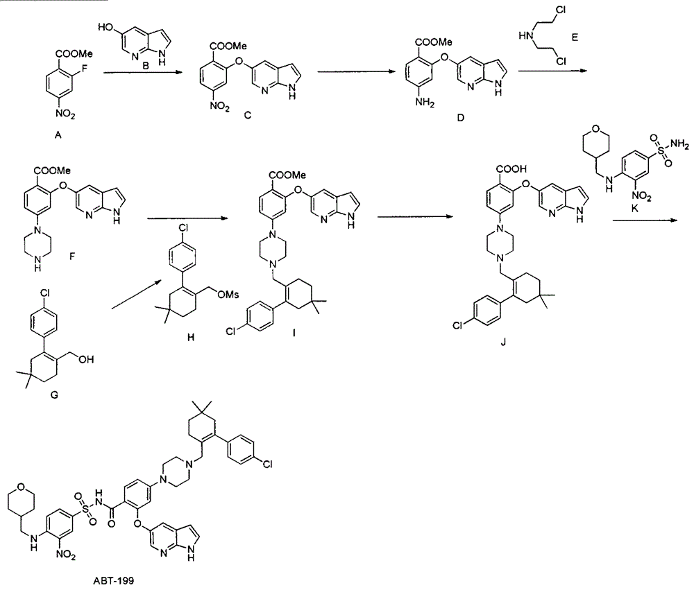 Synthesis of Bcl-2 inhibitor ABT-199