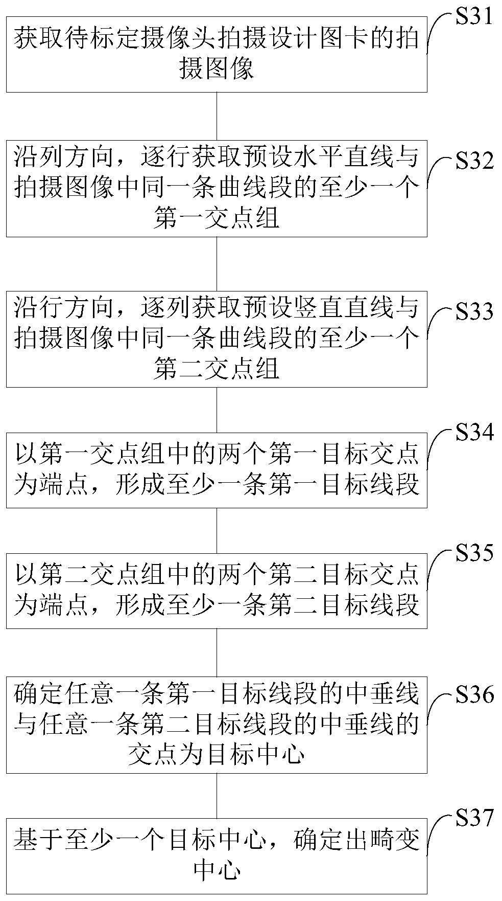 Camera radial distortion correction parameter calibration method, device and system