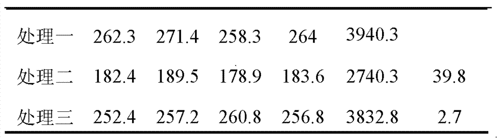 Microbe composite bacterial liquid and application thereof in preparing organic fertilizer