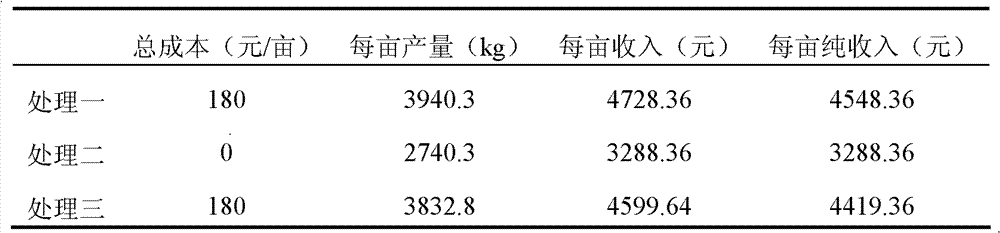 Microbe composite bacterial liquid and application thereof in preparing organic fertilizer