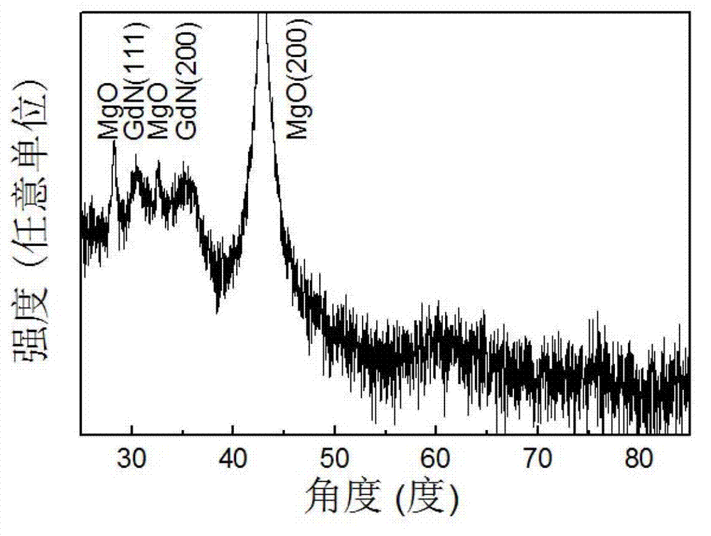 GdN film with large magnetoresistance effect, and preparation method thereof