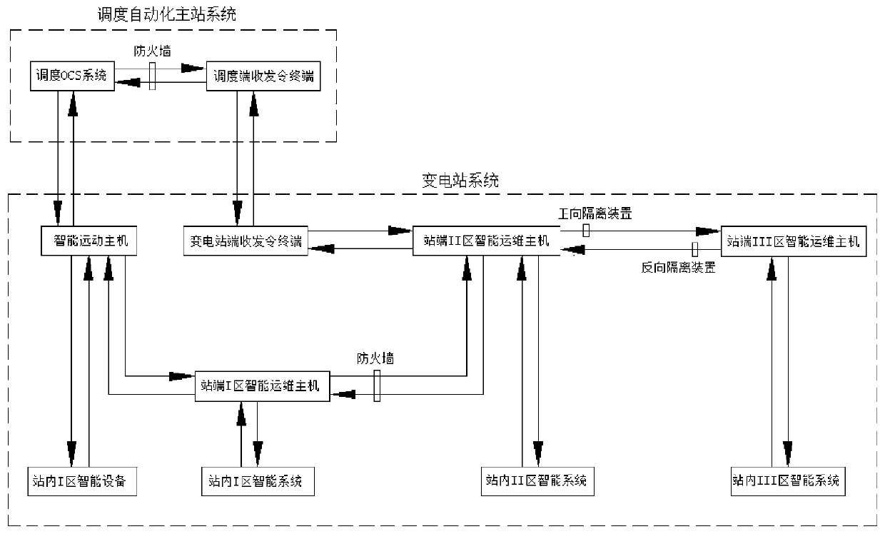 Intelligent control system and method based on multi-channel cooperation