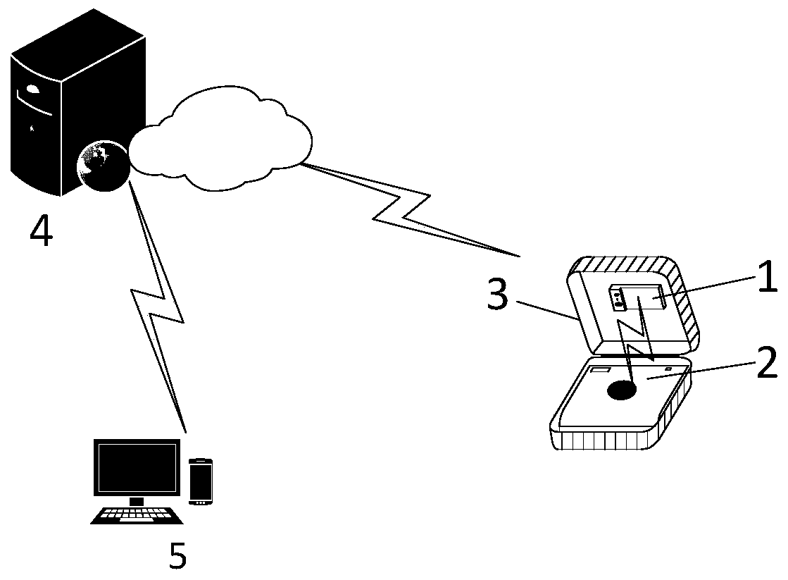 AED remote auxiliary first-aid device and method thereof