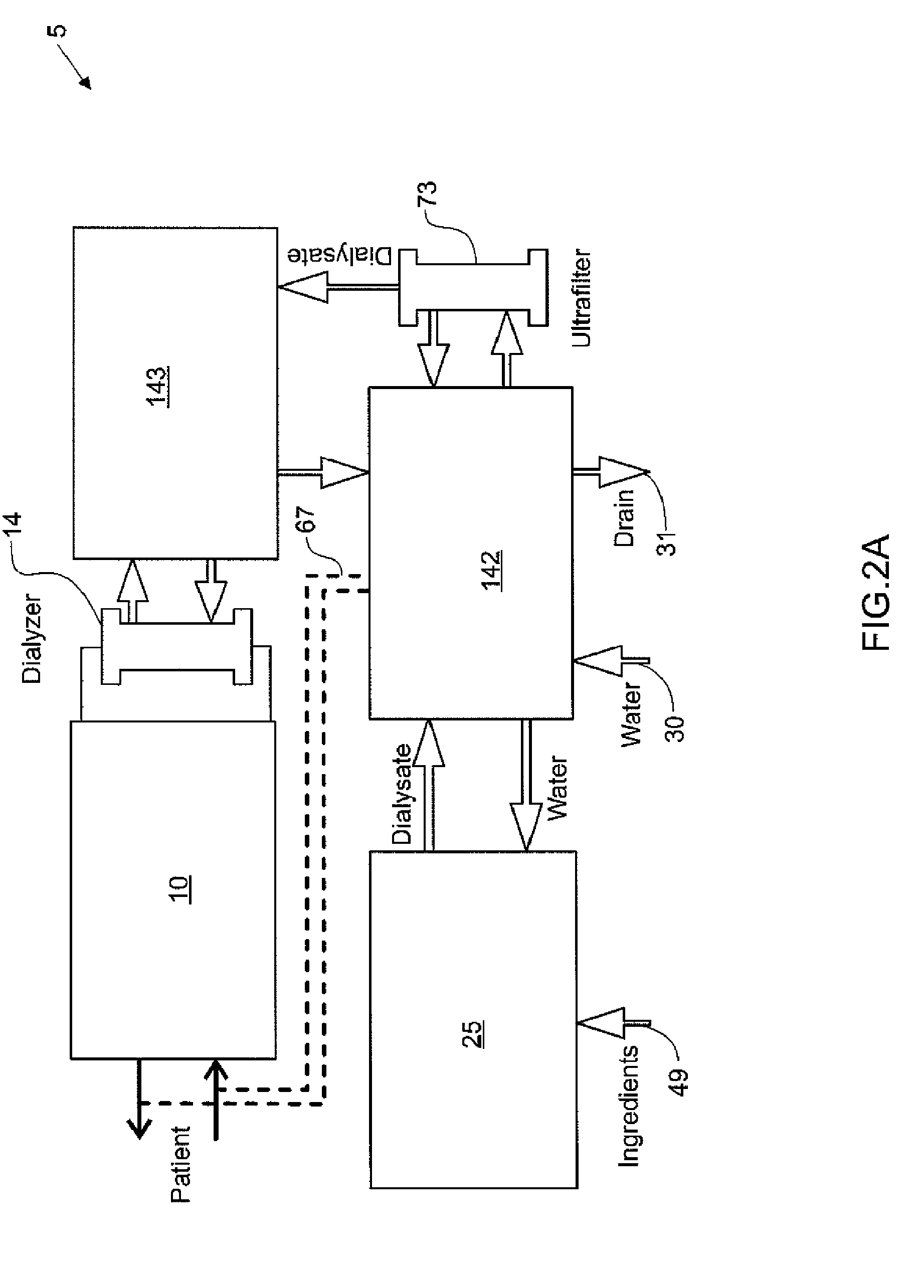 Hemodialysis systems and methods