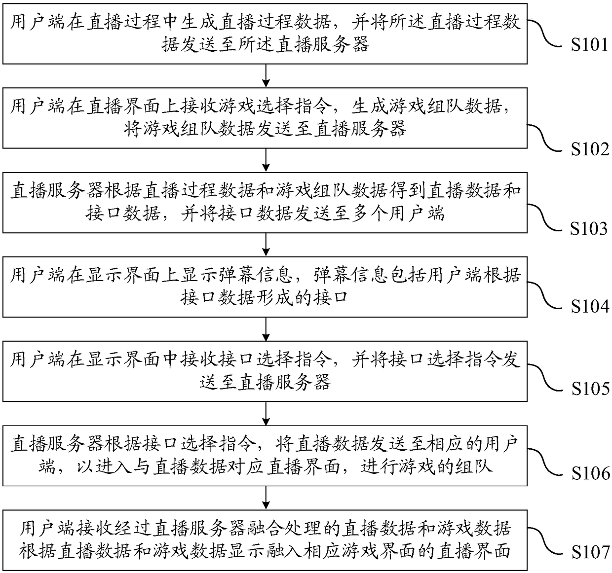 Method, system, terminal and device for entering live broadcast room of game based on live broadcasting