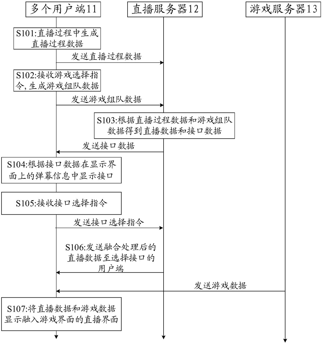 Method, system, terminal and device for entering live broadcast room of game based on live broadcasting