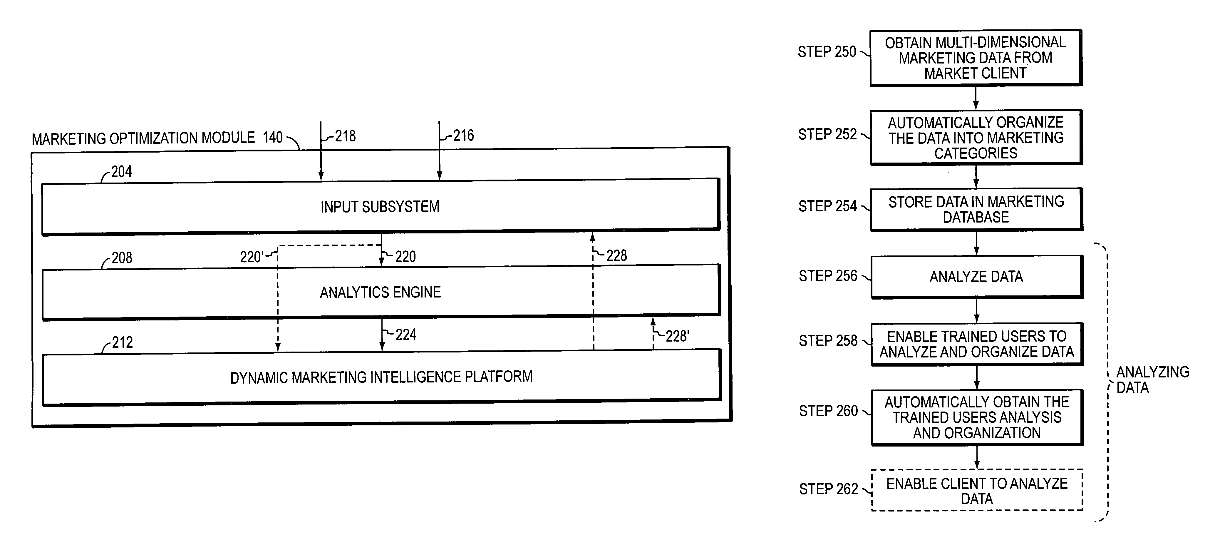 Marketing optimization system