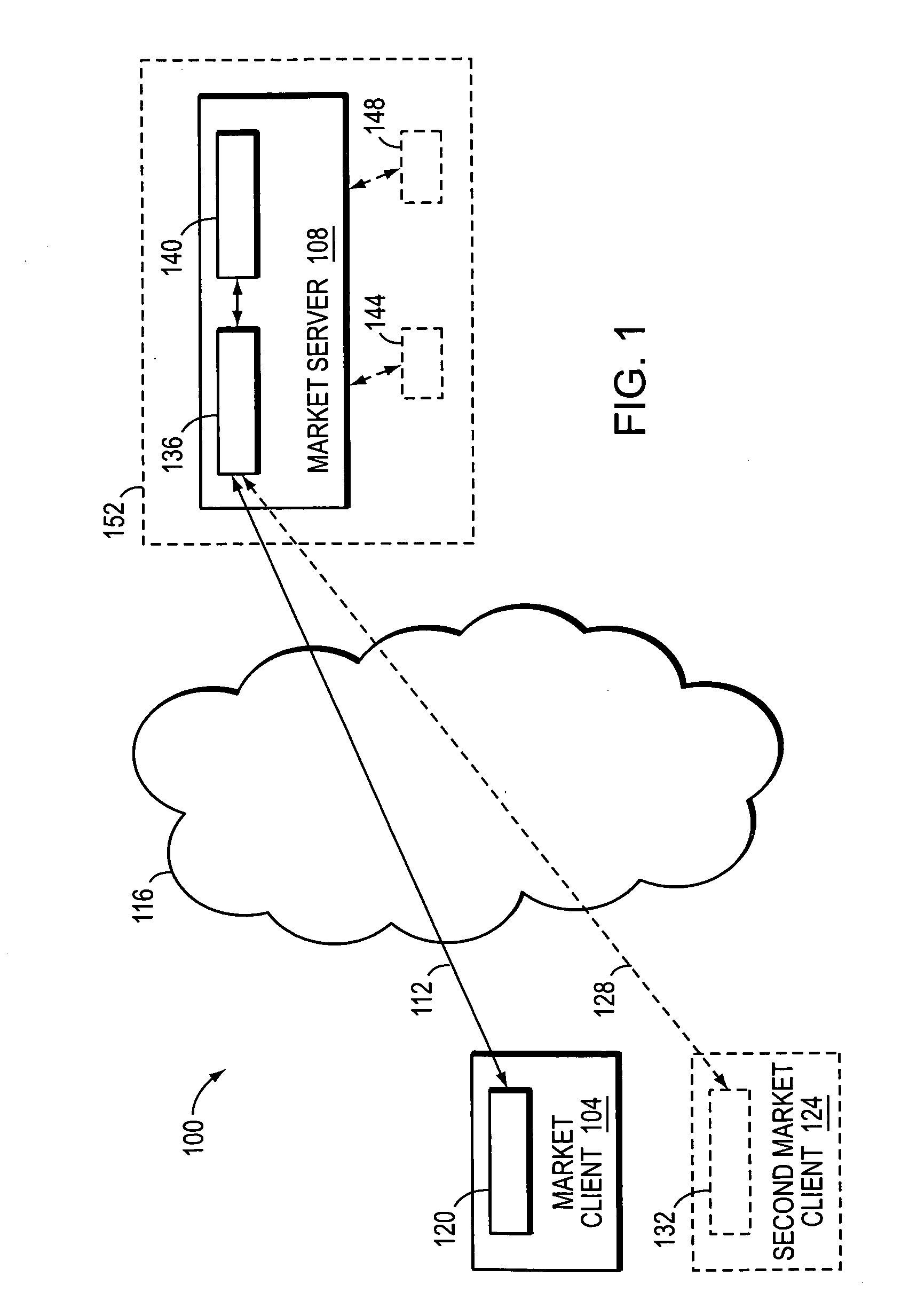 Marketing optimization system