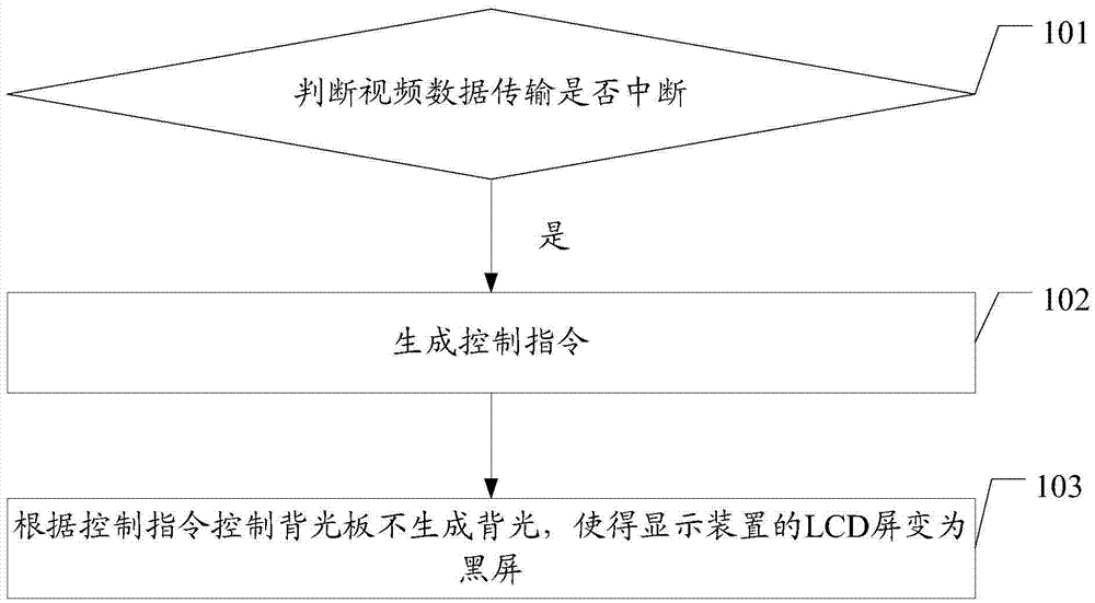 Display method of display apparatus, display apparatus and virtual reality VR system