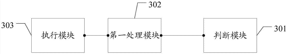 Display method of display apparatus, display apparatus and virtual reality VR system