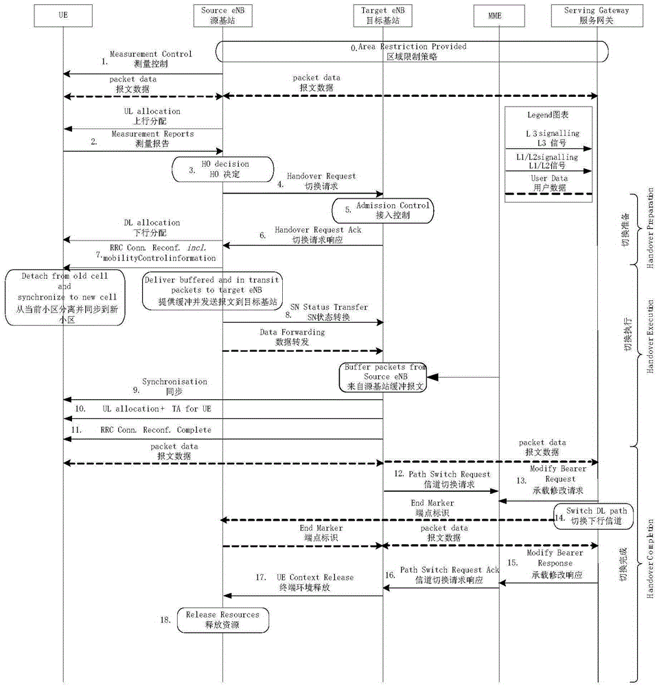 Joint evaluation method and device for radio resource management (RRM) measurement event