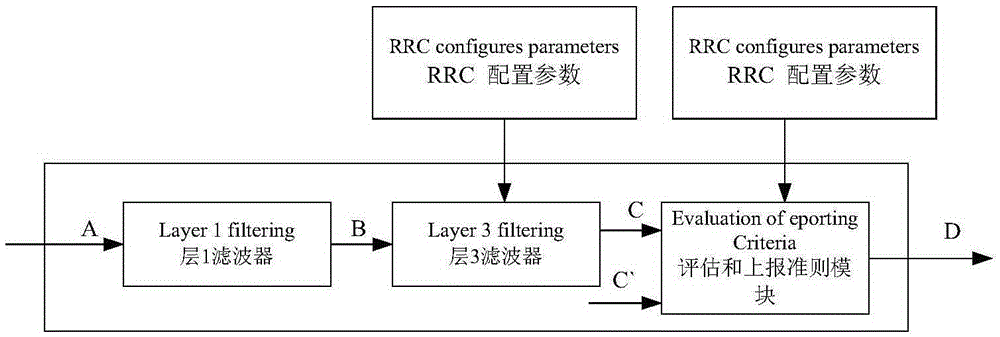 Joint evaluation method and device for radio resource management (RRM) measurement event