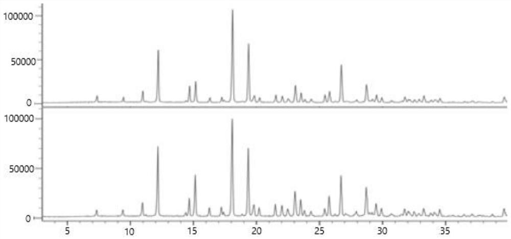 Consistency evaluation and detection method for amoxicillin capsules