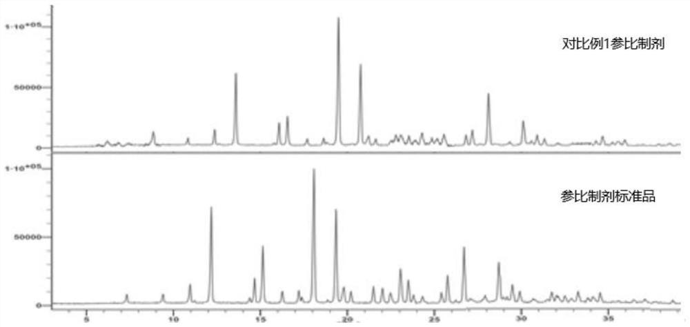 Consistency evaluation and detection method for amoxicillin capsules