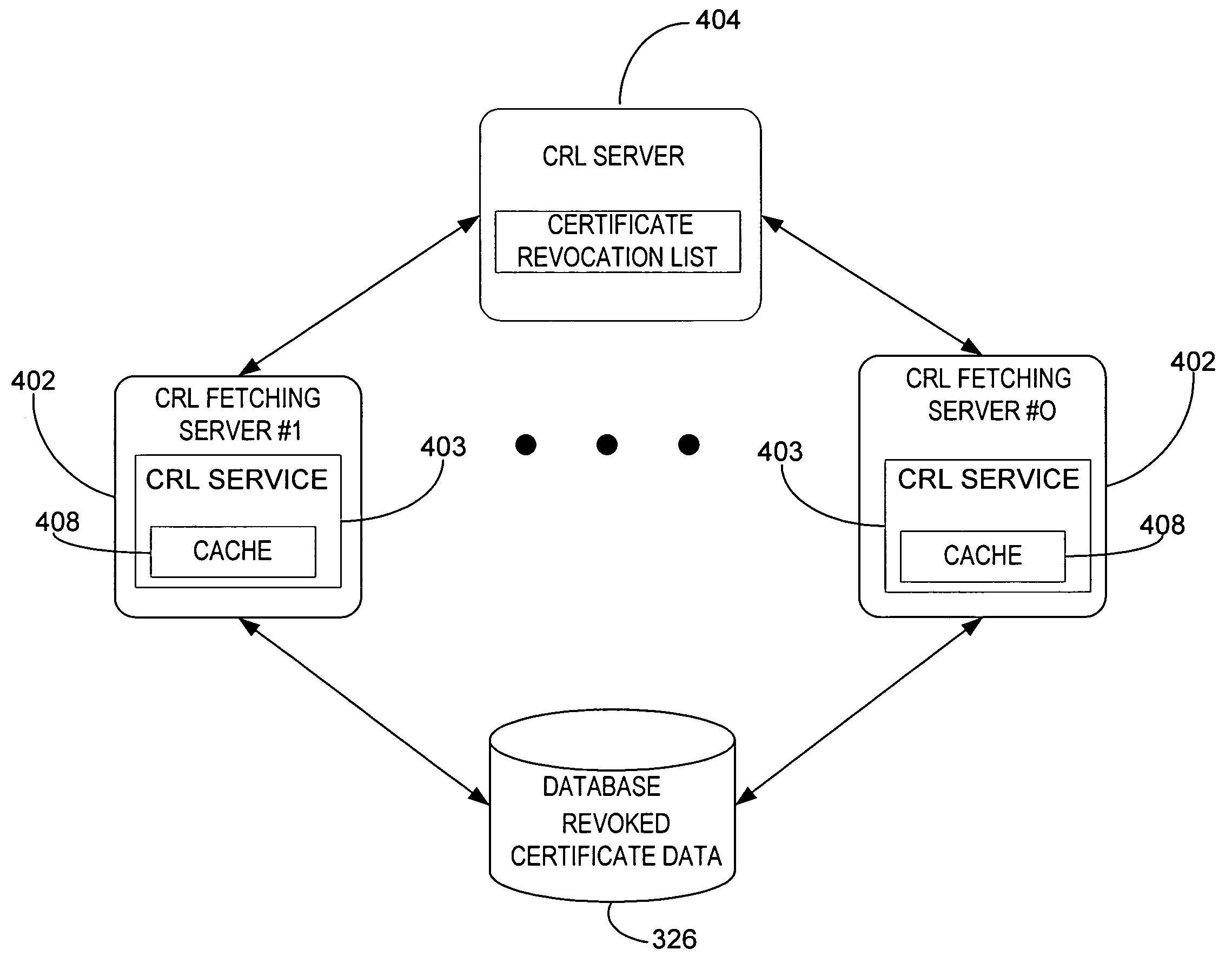 Public key infrastructure scalability certificate revocation status validation