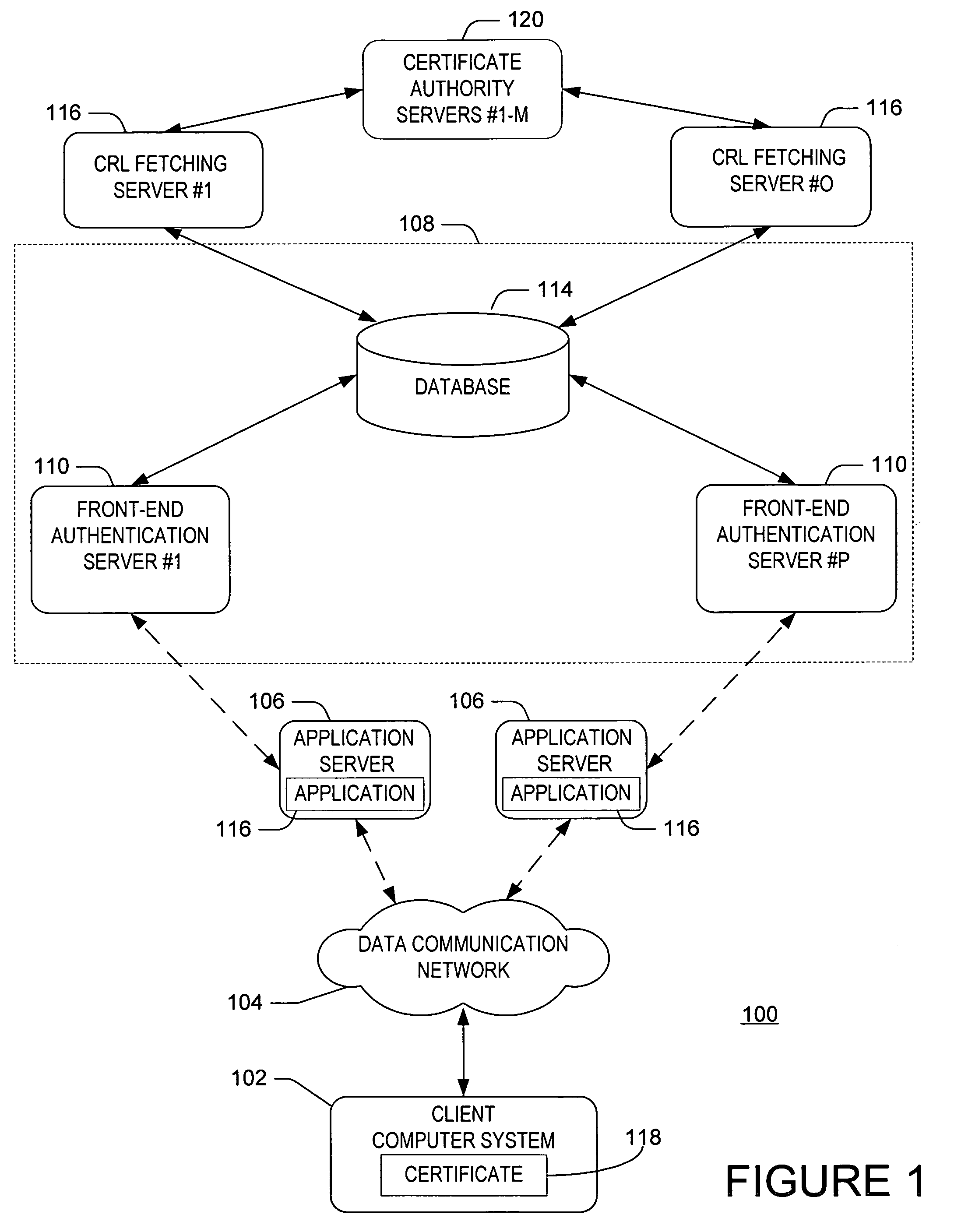 Public key infrastructure scalability certificate revocation status validation