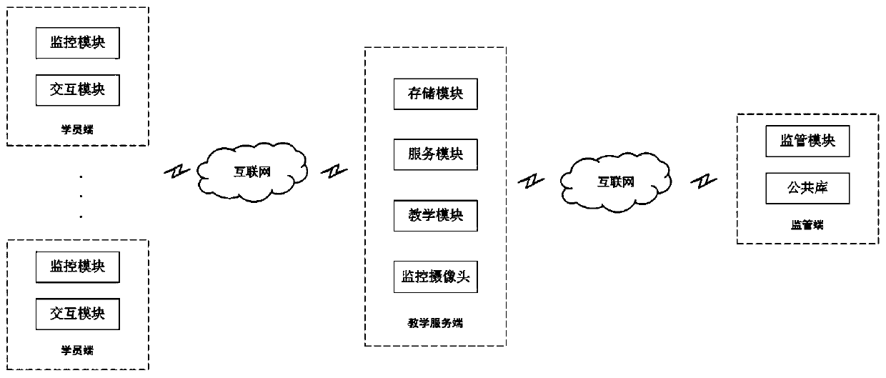 Vocational education on-site training supervision system