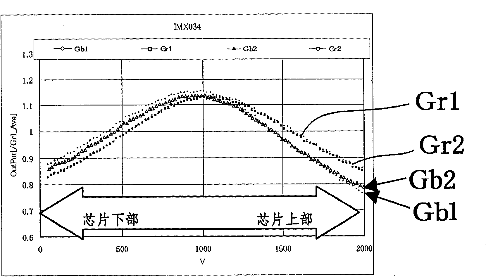 Solid-state imaging device and camera