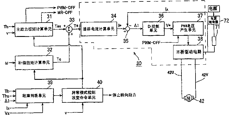 Electric power-assisted steering control method and control device for vehicles