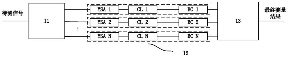 A time measurement device and method