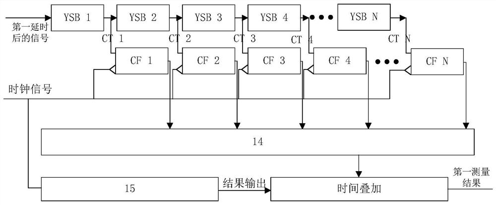 A time measurement device and method