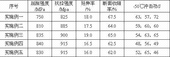 Copper-containing high-strength high-toughness welding rod deposited metal