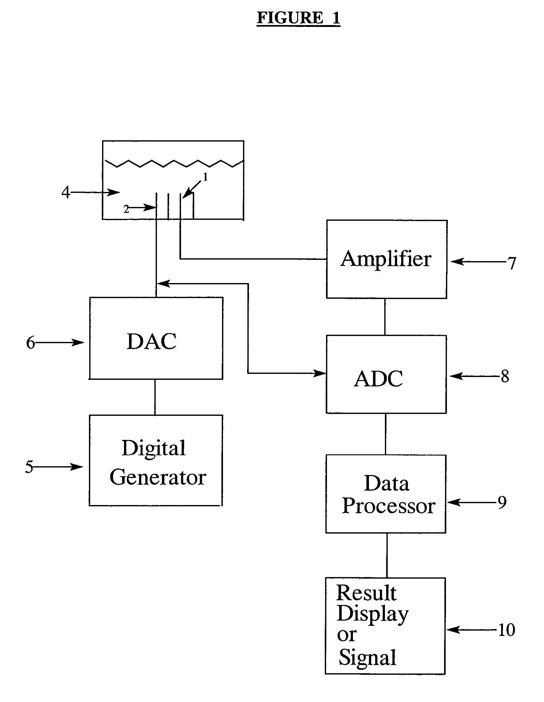 Method for deconvolution of impedance spectra