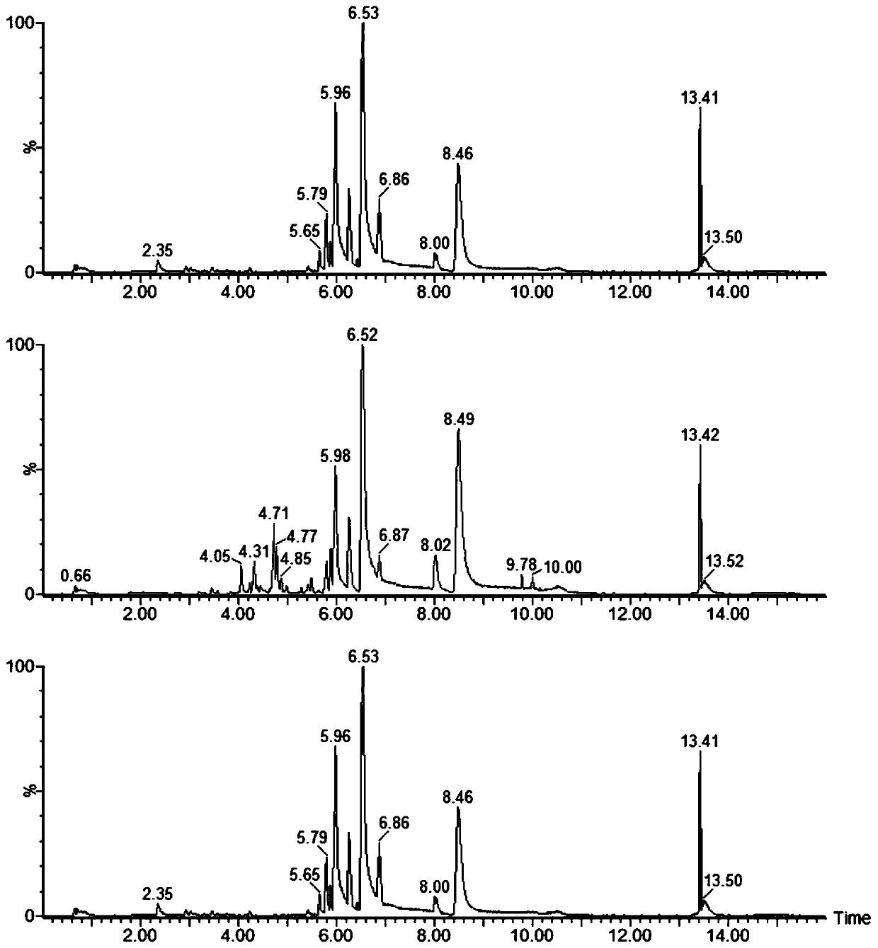 Composition for treating coronary heart disease